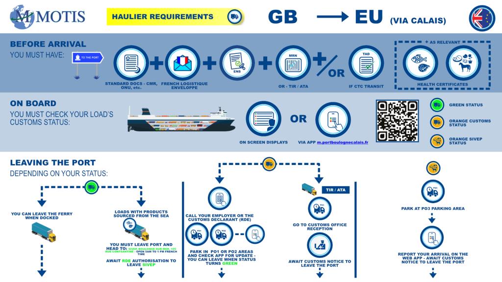 GB - EU (via Calais process