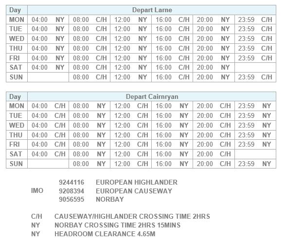 Dry dock timetable