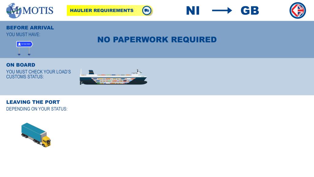 NI - GB direct process map